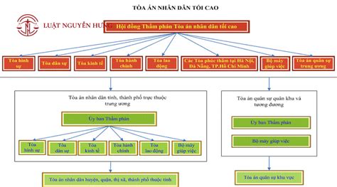 hệ thống tòa án việt nam